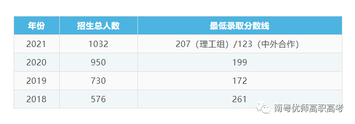 【院校介绍】广东食品药品职业学院(图3)