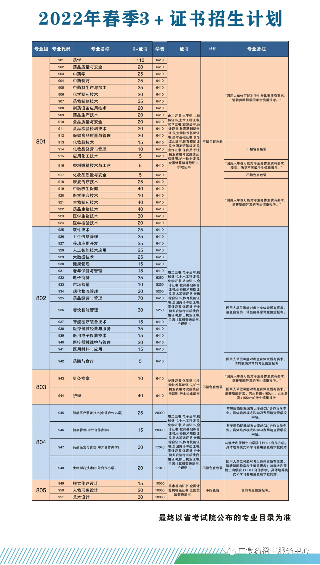 【院校介绍】广东食品药品职业学院(图2)