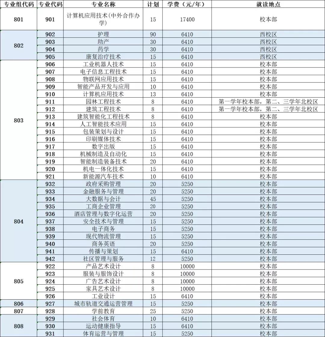 【院校介绍】东莞职业技术学院(图2)