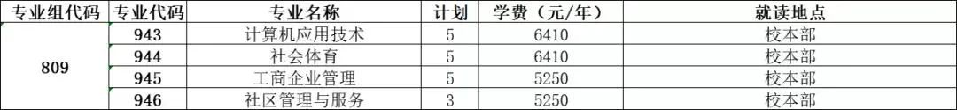 【院校介绍】东莞职业技术学院(图3)