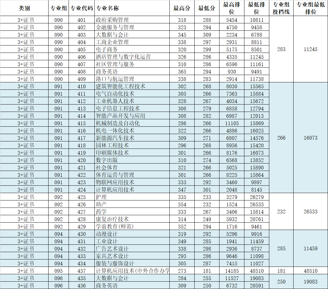 【院校介绍】东莞职业技术学院(图4)