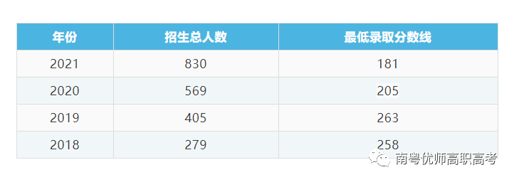 【院校介绍】东莞职业技术学院(图5)