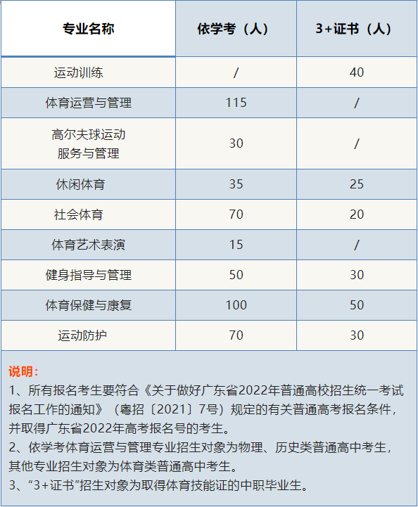 【院校介绍】广东体育职业技术学院(图2)