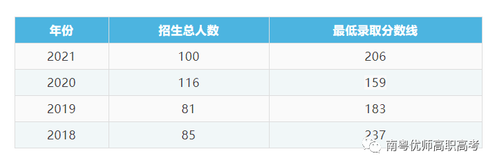 【院校介绍】广东体育职业技术学院(图3)