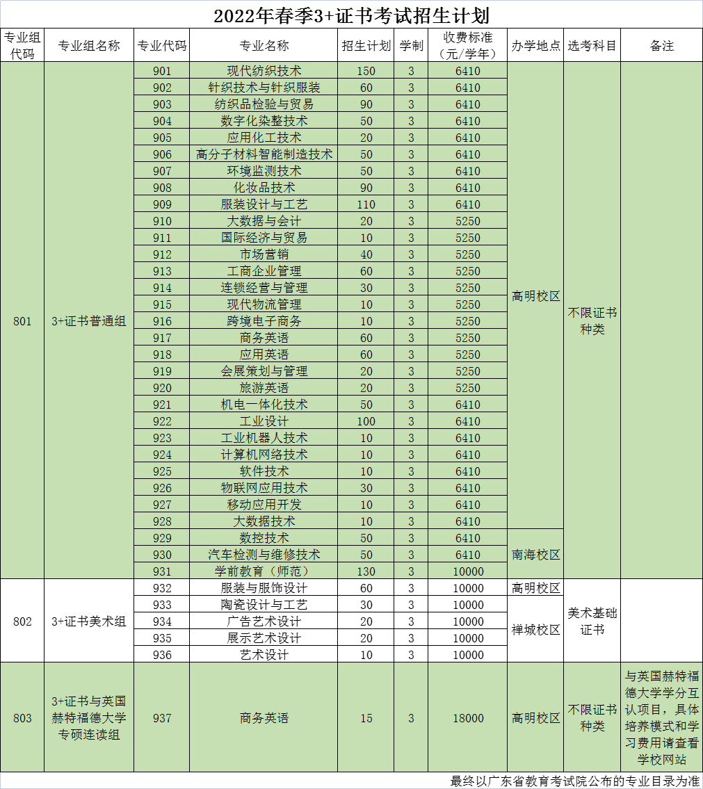 【院校介绍】广东职业技术学院(图2)