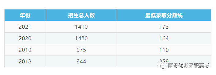 【院校介绍】广东职业技术学院(图4)