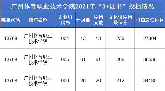 【院校介绍】广州体育职业技术学院(图4)