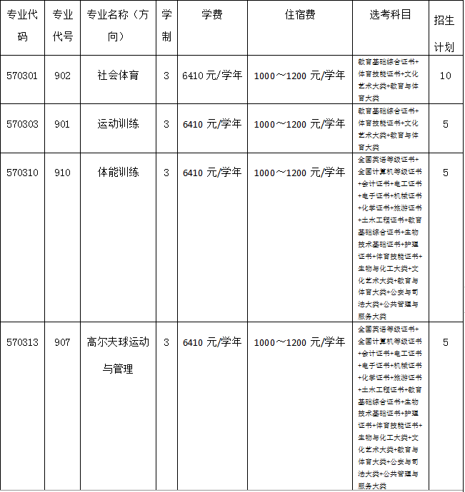 【院校介绍】广州体育职业技术学院(图2)