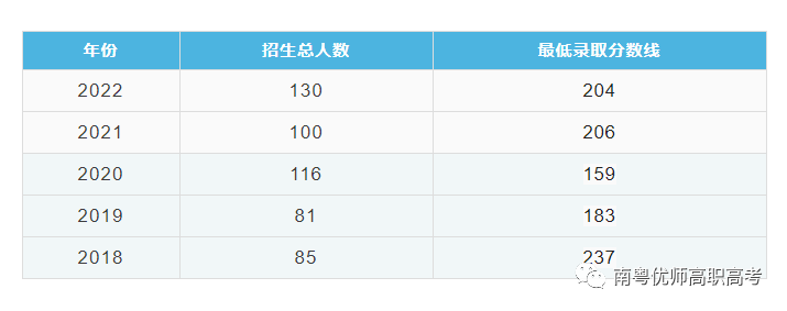 【院校介绍】广州体育职业技术学院(图5)