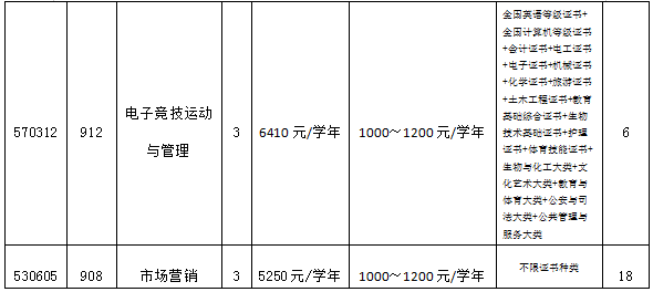 【院校介绍】广州体育职业技术学院(图3)