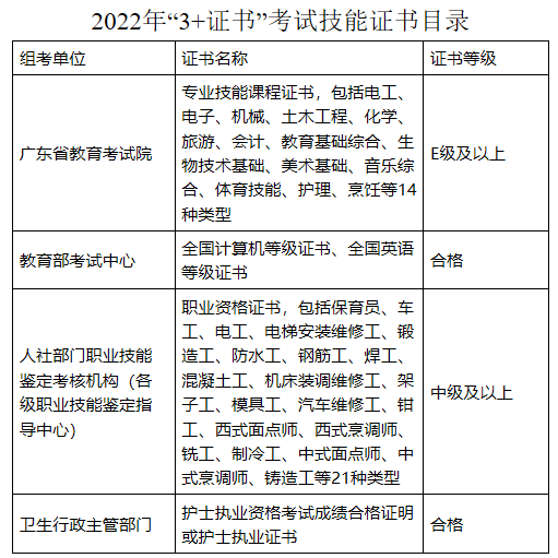 中职中专可以考全日制大学吗？考什么内容？需要准备哪些资料？(图3)