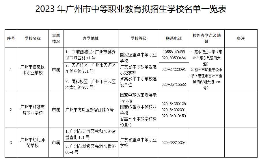 2023广州38所中职学校招生名单及联系方式