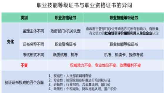 新增31种技能证书！3+证书高考报名条件放宽？