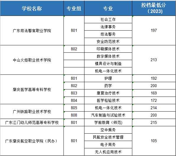 读2年毕业！2年制大专的优势和劣势你了解吗？