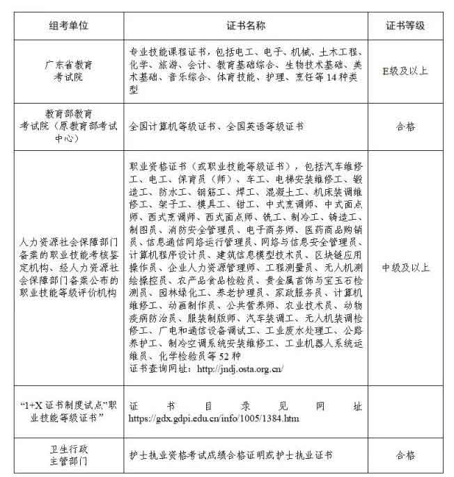注册-派号-网上填报-确认报名!3+证书高考报名全流程→(图4) 4.jpg
