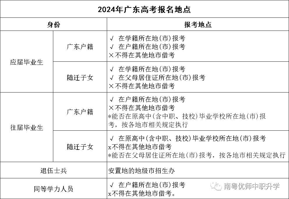 参考|2024年广东省3+证书网上注册上传照片(相册)的流程!(图6) 6.jpg