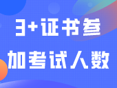 历史新高！！！24年3+证书参加考试人数出炉！