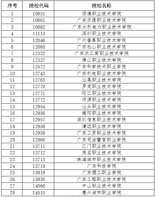 3+专业证书都有哪些呢？(图2)