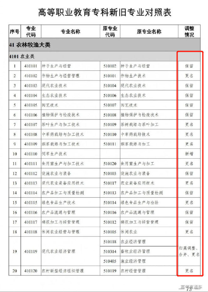 广东今年高职自主招生会推迟吗？(图1)