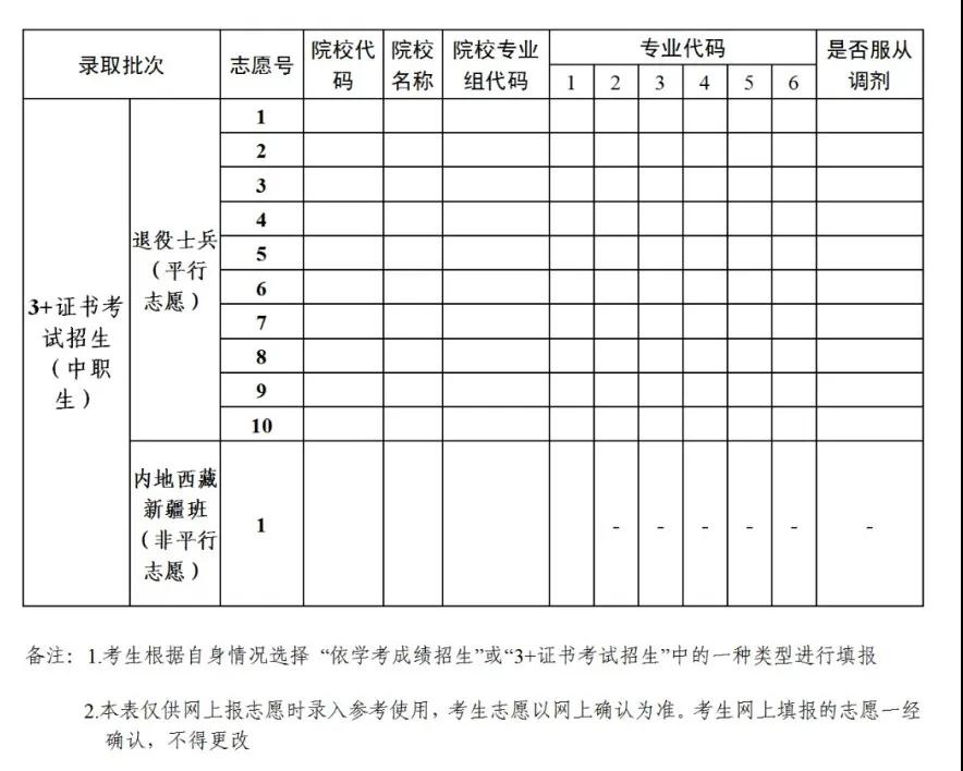 关于做好2021年普通高等学校春季考试招生志愿填报工作的通知(图3)