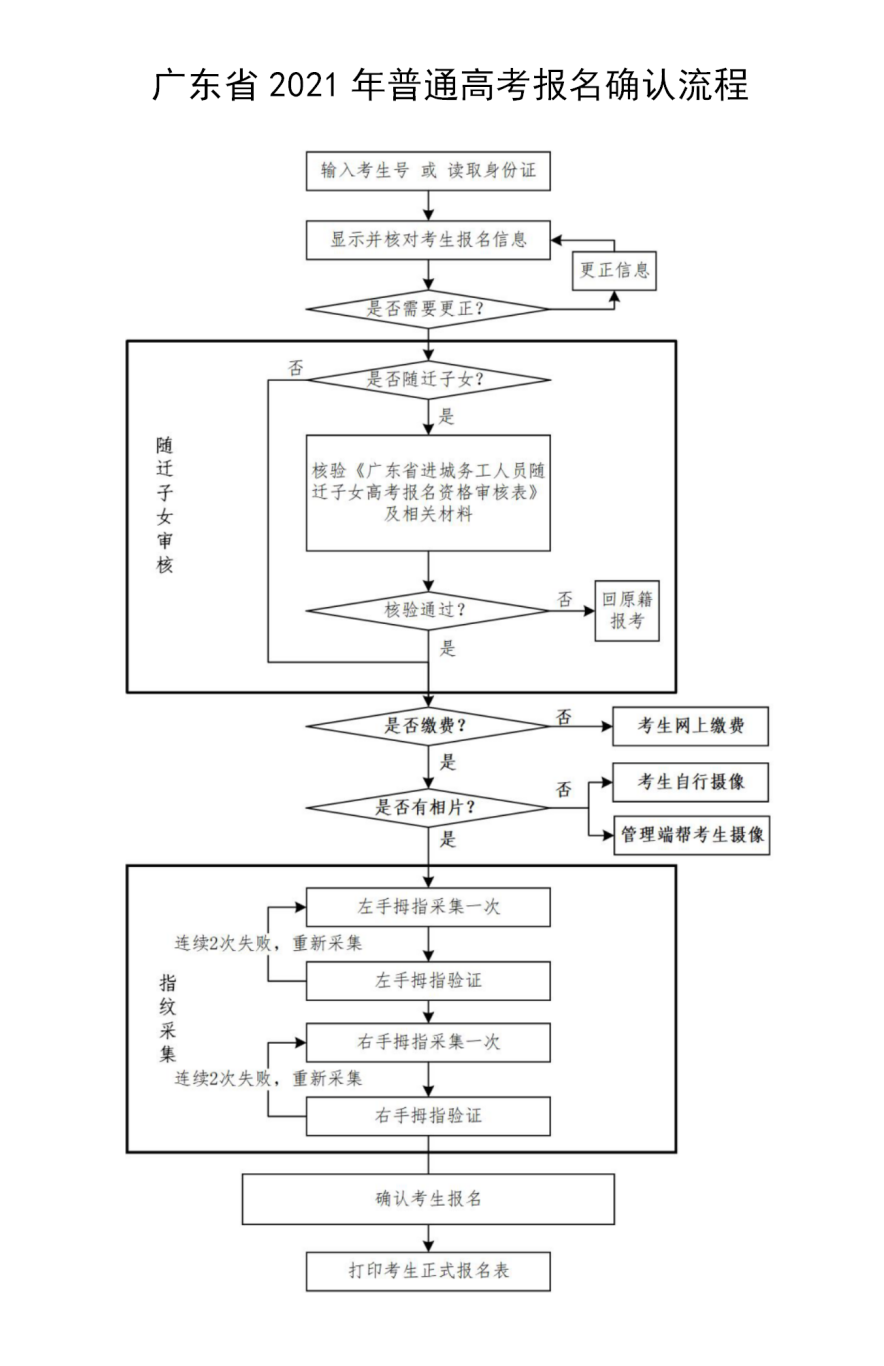 关于广东高职高考的报名时间(图2)