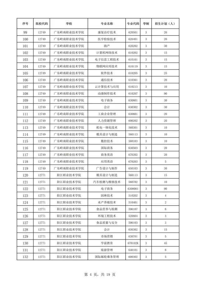 2021年广东自主招生什么时候报名？(图6)