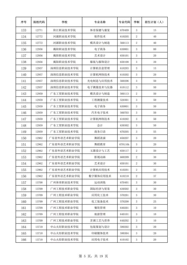 2021年广东自主招生什么时候报名？(图7)