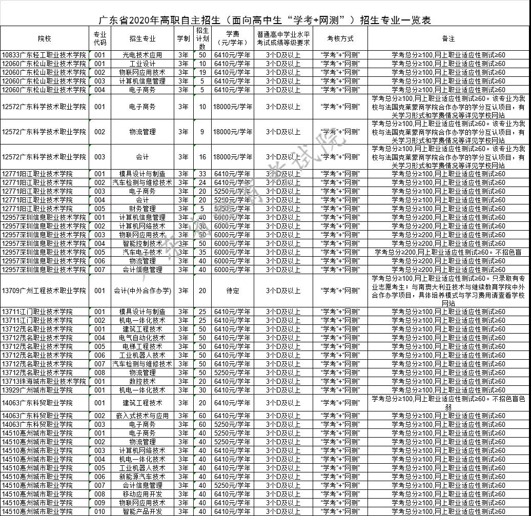 2021年广东自主招生什么时候报名？(图1)