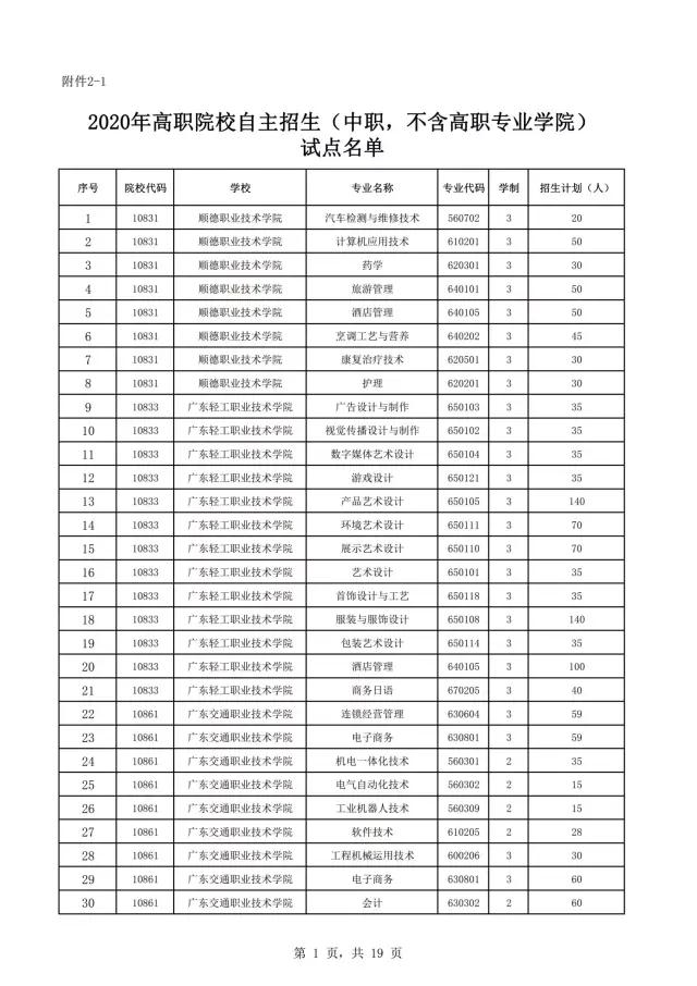 2021年广东自主招生什么时候报名？(图3)