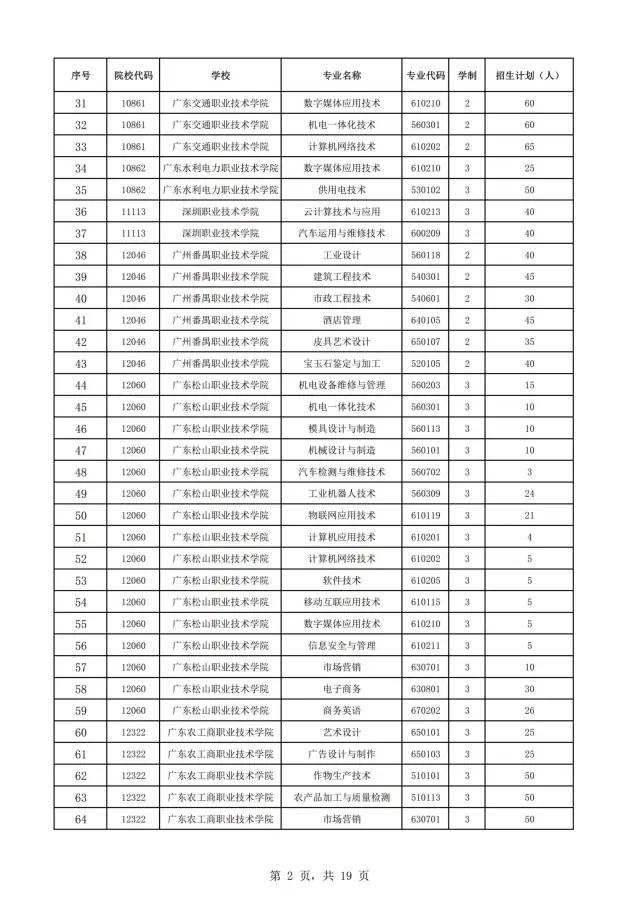 2021年广东自主招生什么时候报名？(图4)