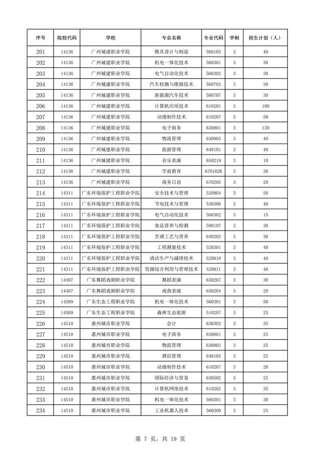 2021年广东自主招生什么时候报名？(图9)