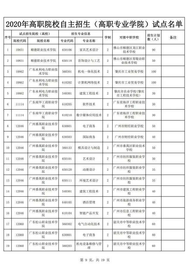 2021年广东自主招生什么时候报名？(图11)