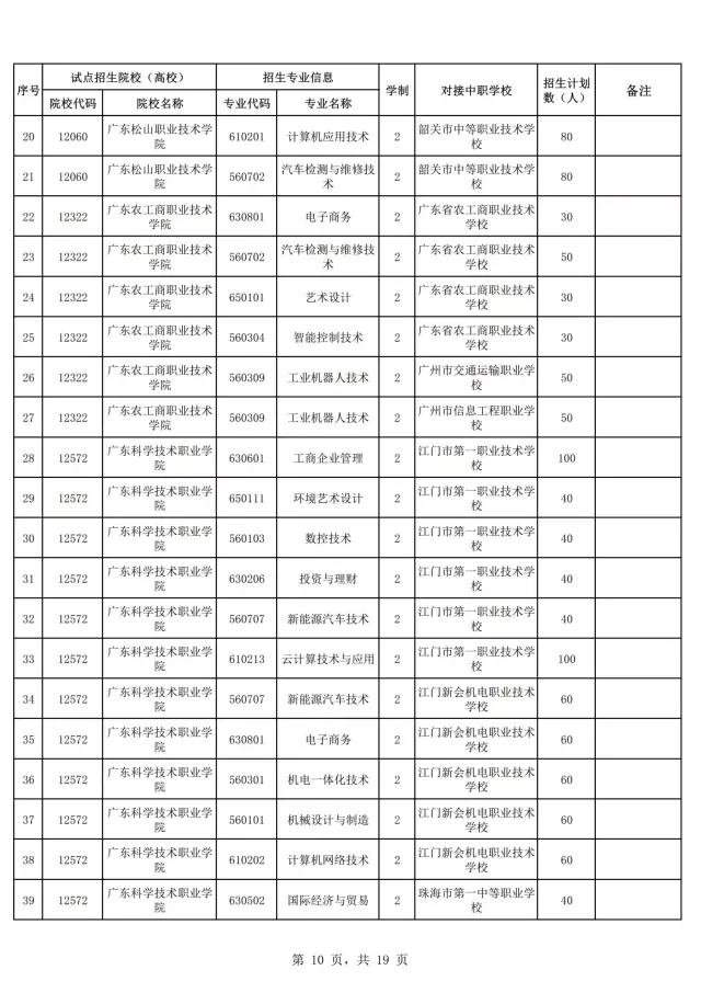 2021年广东自主招生什么时候报名？(图12)