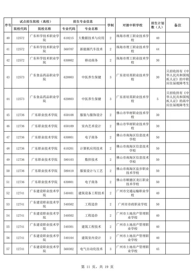 2021年广东自主招生什么时候报名？(图13)