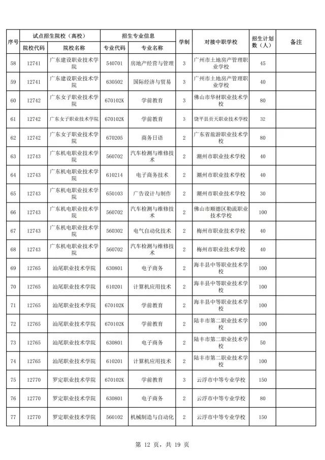 2021年广东自主招生什么时候报名？(图14)