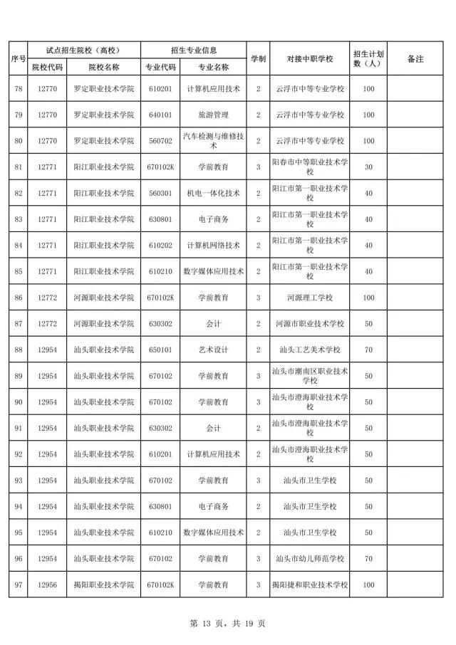 2021年广东自主招生什么时候报名？(图15)