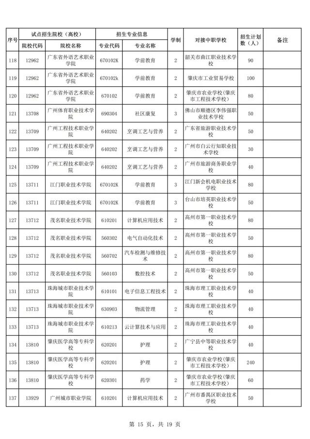 2021年广东自主招生什么时候报名？(图17)