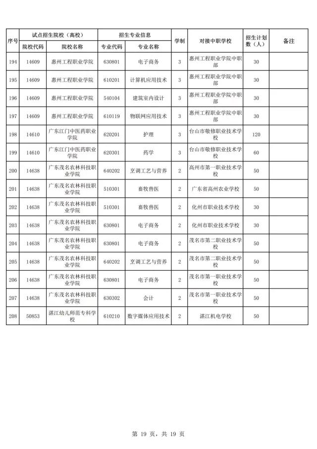 2021年广东自主招生什么时候报名？(图21)