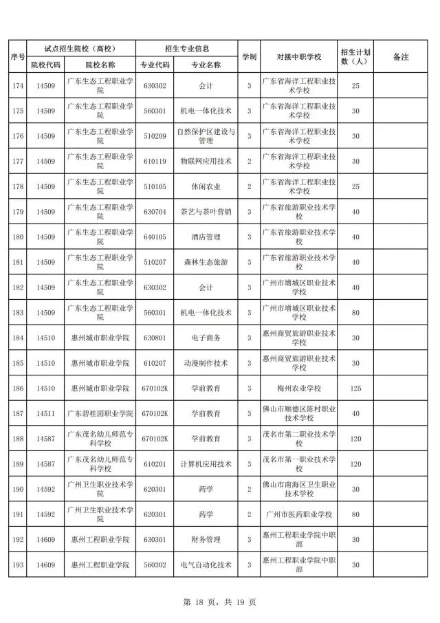 2021年广东自主招生什么时候报名？(图20)