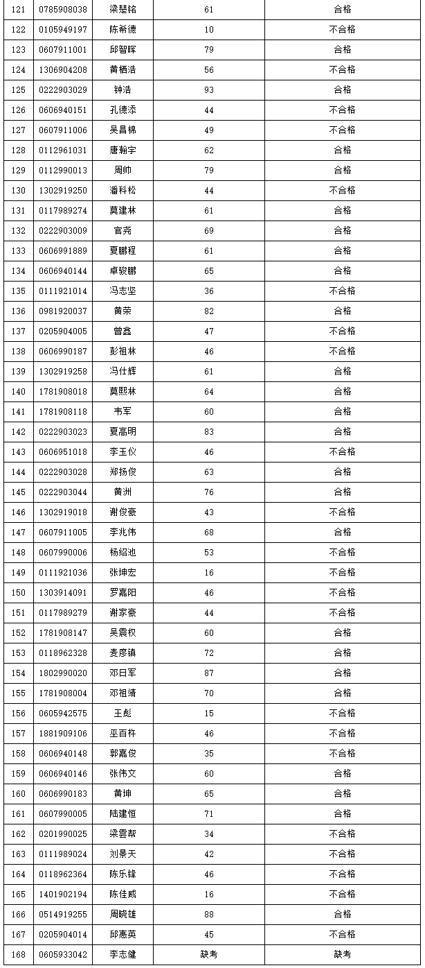 2021年3+证书本科技测成绩出炉！(图12)