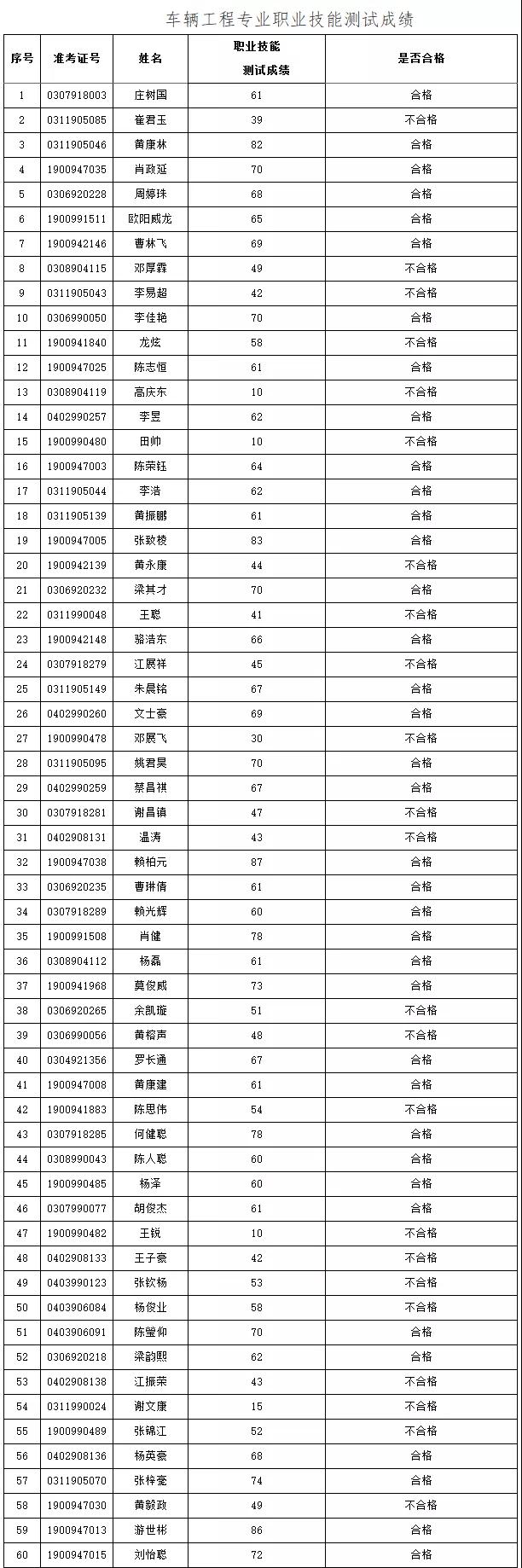 2021年3+证书本科技测成绩出炉！(图10)