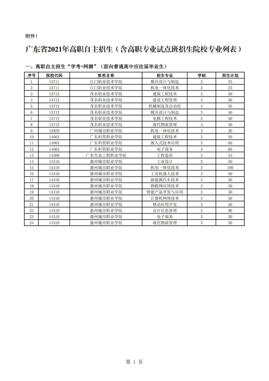 广东高职自主招生方案公布！你符合条件吗？(图3)