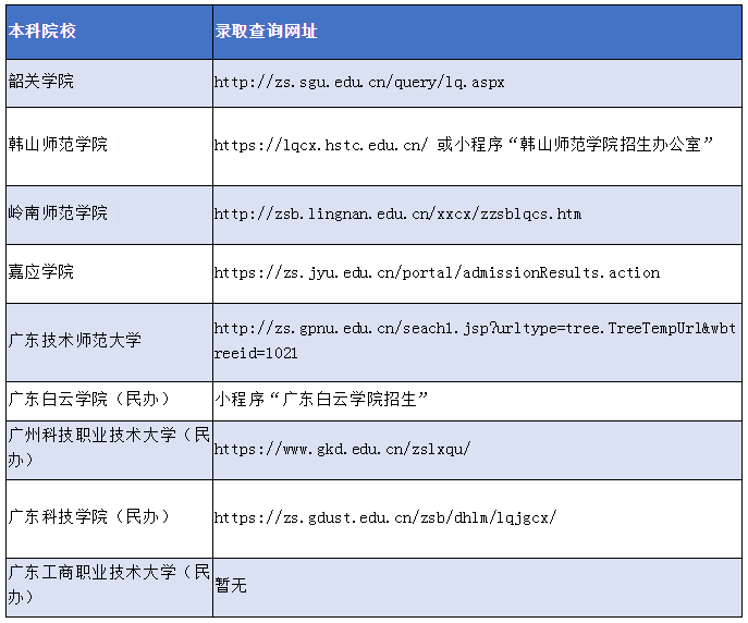 2021年3+证书录取查询入口和录取专业查询(图7)