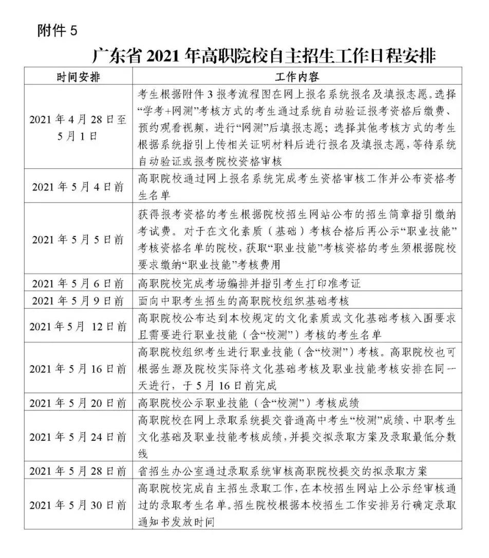 2021年广东高职自主招生志愿填报全攻略