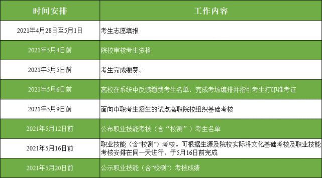 2021年广东生态工程职业学院自主招生（含高职专业学院）报考指南(图8)