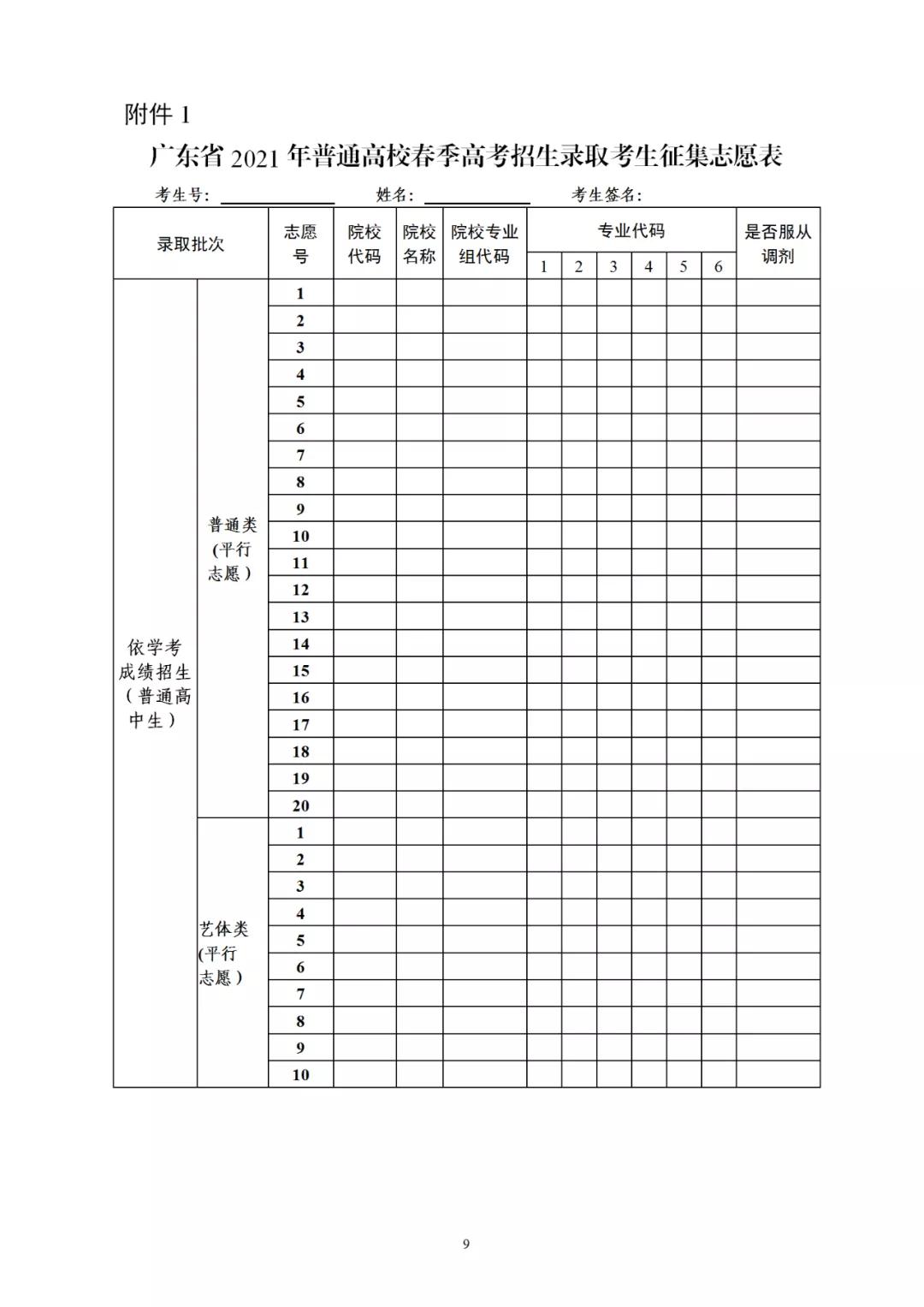 2021年广东省3+证书补录招生计划公布！录取时间为4月29-30日