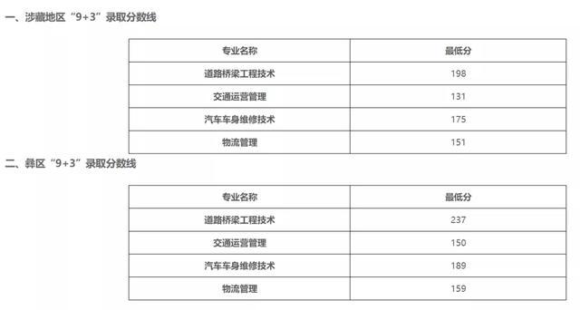 2021年四川“9+3”高职单招圆满结束(图2)