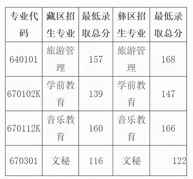 2021年四川“9+3”高职单招圆满结束(图7)