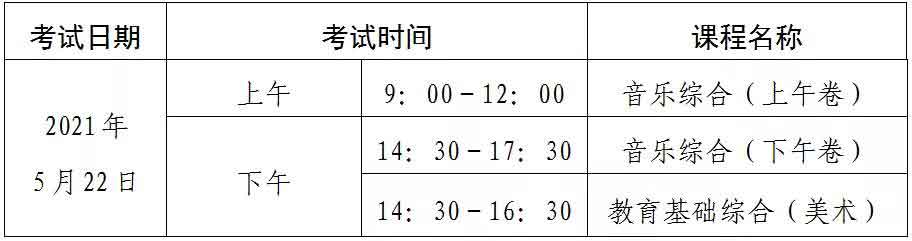 2021年广东省中职技能课程考试6月10日开始(图2)