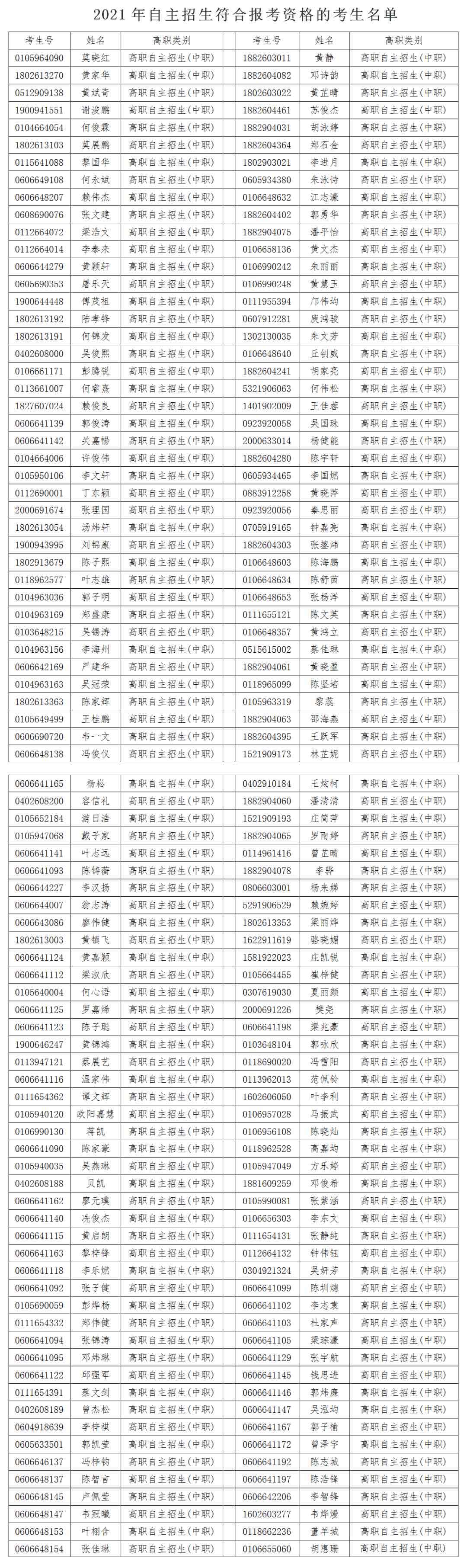 广东多所院校公示自主招生资格审核通过名单！(图2)